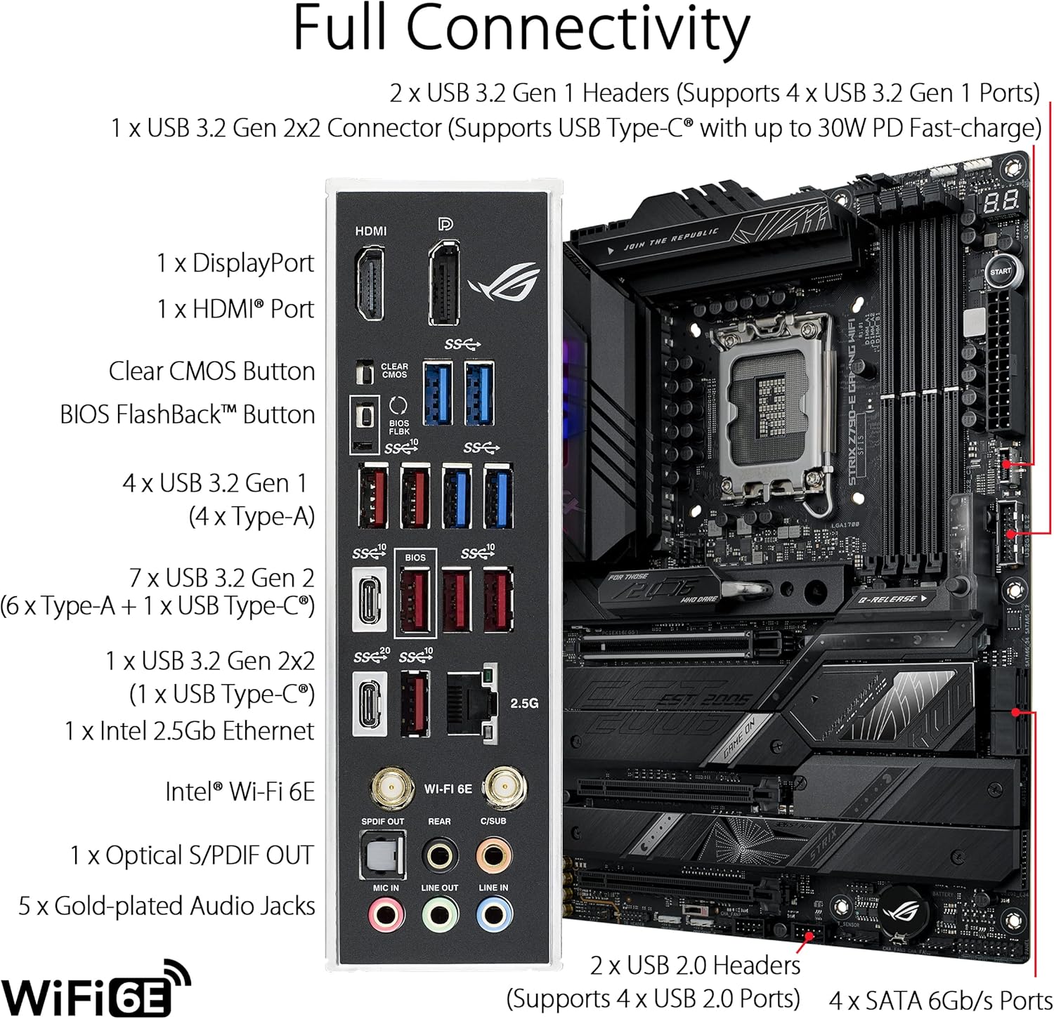 ASUS ROG STRIX Z790-E GAMING W - огляд і ціна Intel Cpu Core I5